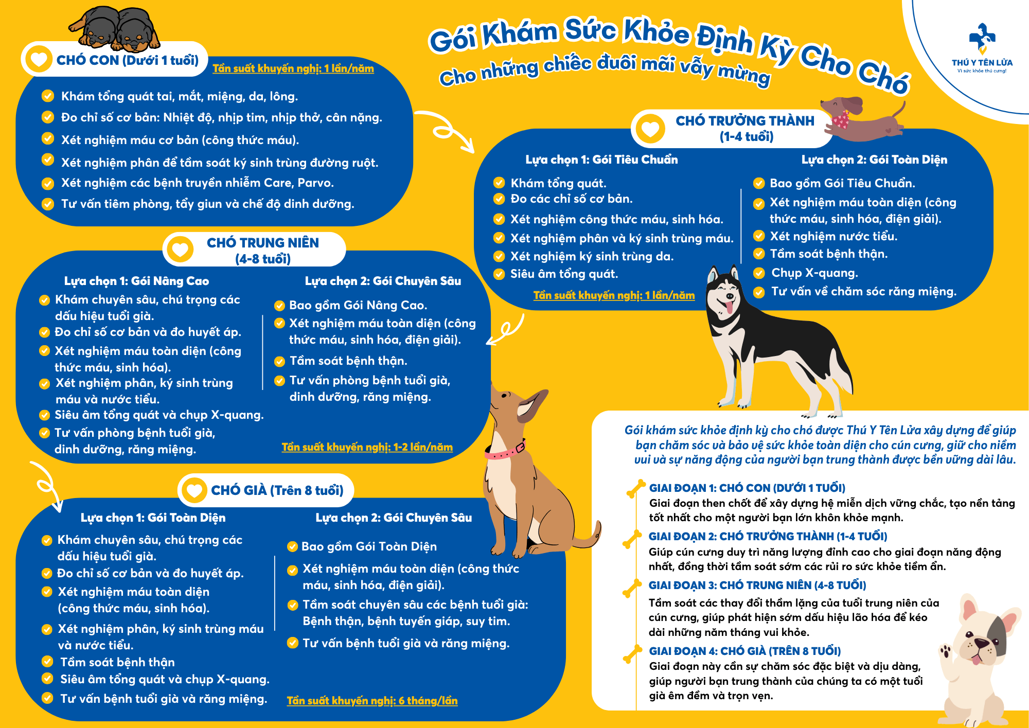 new-goi-kham-suc-khoe-tong-quat-dinh-ky-cho-cho